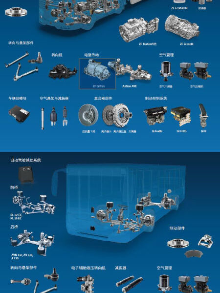 auto parts - gnk activities and products